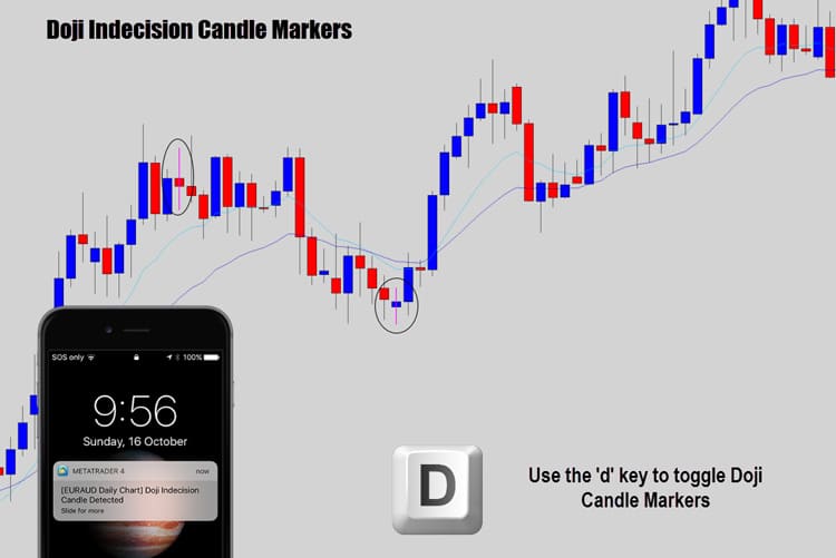 doji-indecision-drawing-and-alert