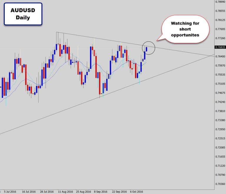 AUDUSD & NZDUSD Approaching Potential Turning Points – Watching for Reversal Signal