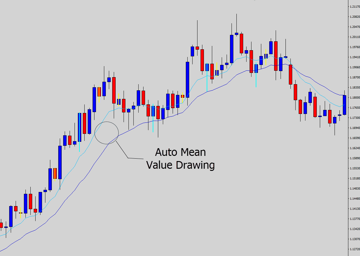 auto mean value drawing