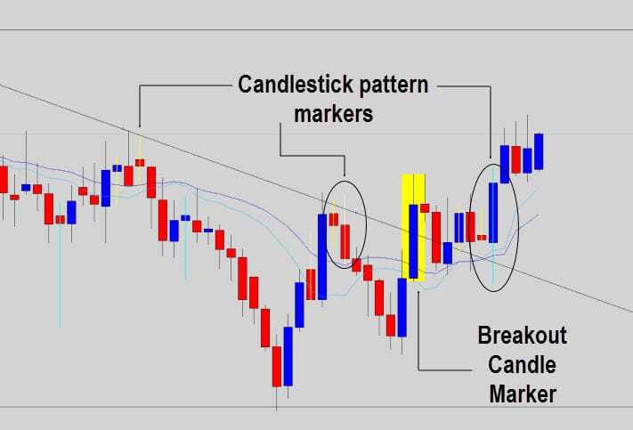 candlestick-pattern-markers