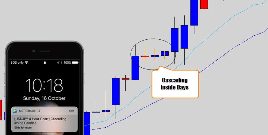 cascading-inside-candles-with-alert