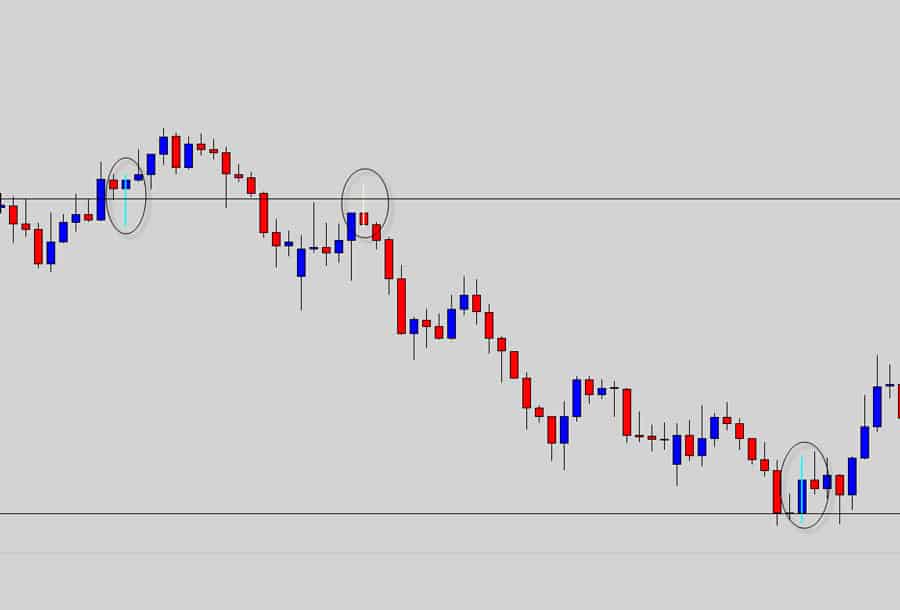 chart-level-filter