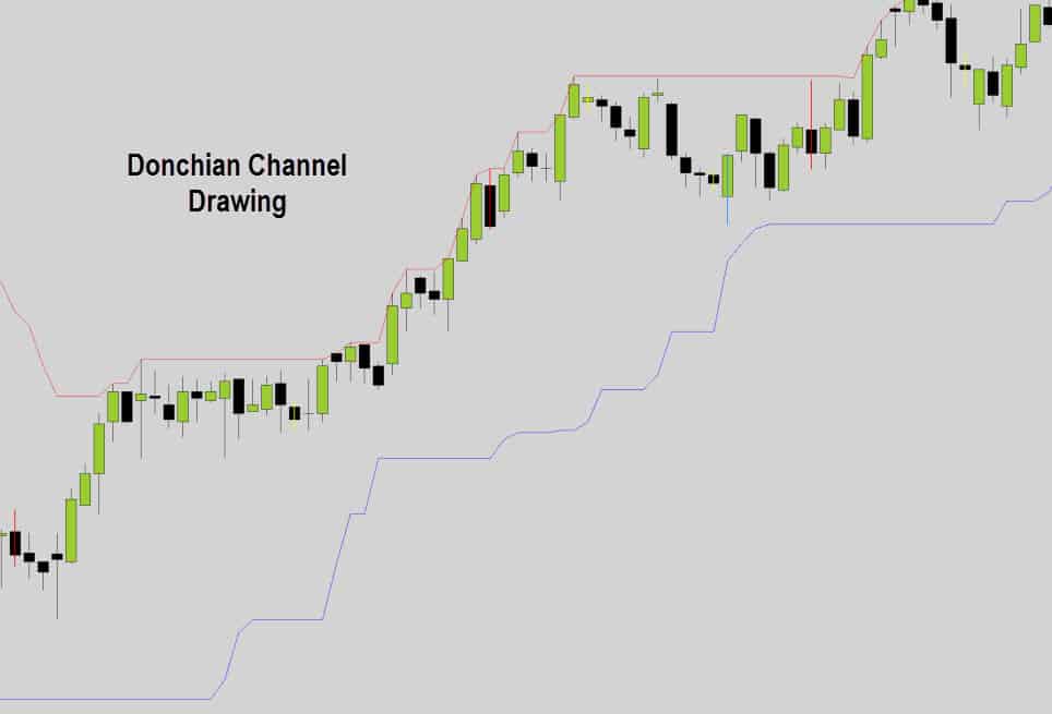 donchian-channel