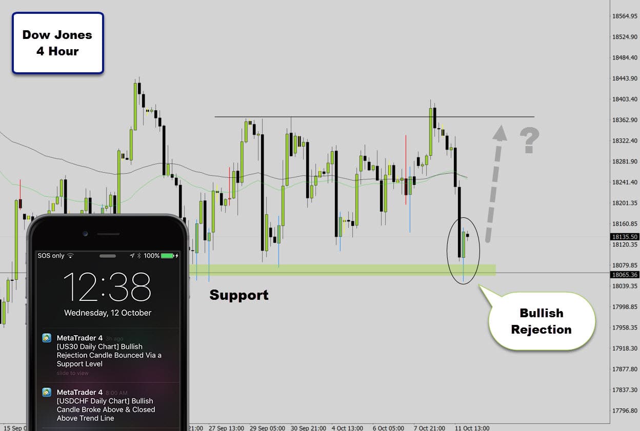 dow-jones-h4