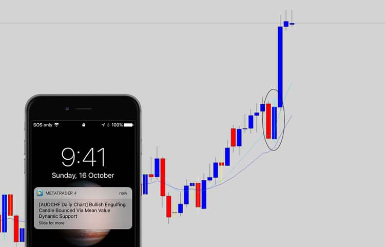 engulfing-candle-alert