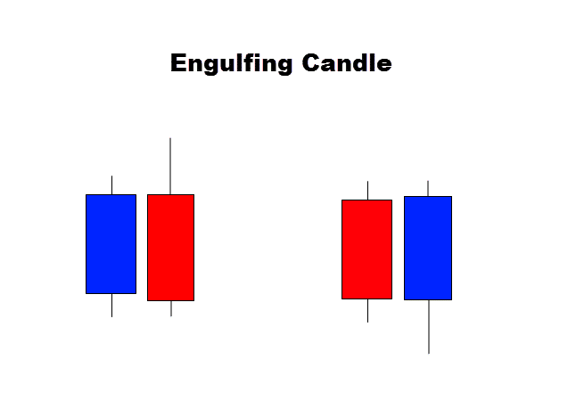 outside candle anatomy