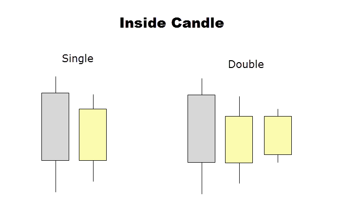 inside candle anatomy