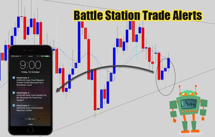 How To Setup iPhone/Android/Email Candlestick MT4 Battle Station Alerts