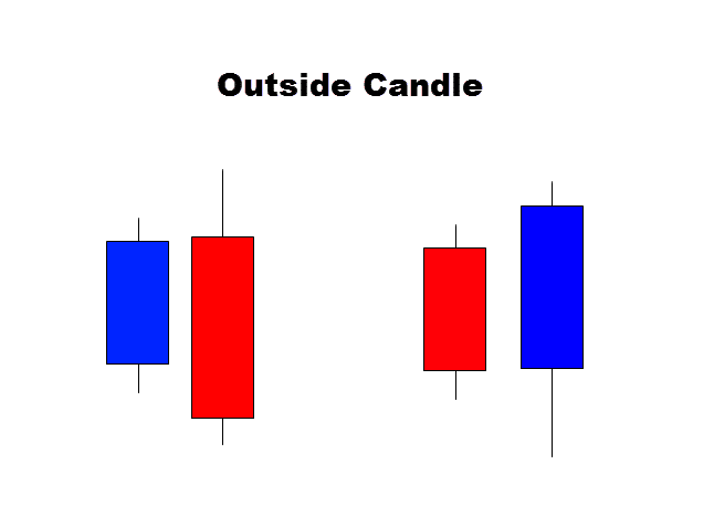 outside candle anatomy