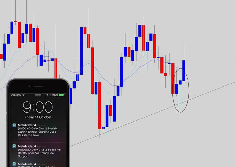 pin-bar-signal-notification
