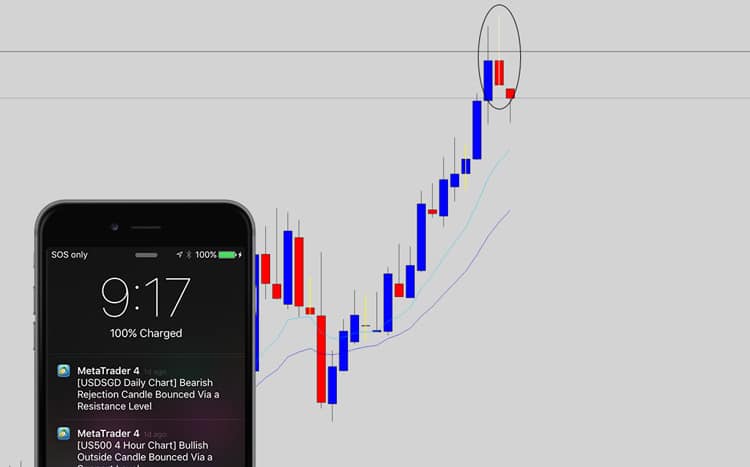 rejection-candle-alert