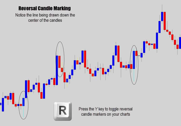 reversal-candle-marking