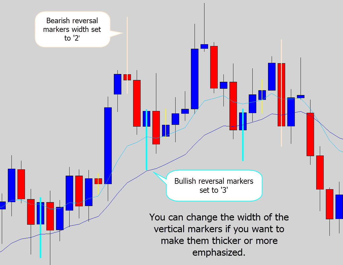 reversal marker widths