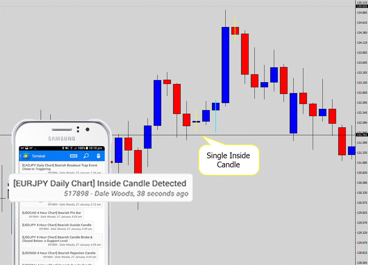 single inside candle notification