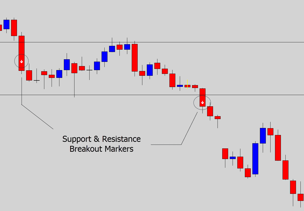 support resistance markers