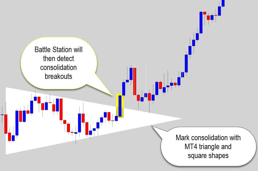 triangle-breakout