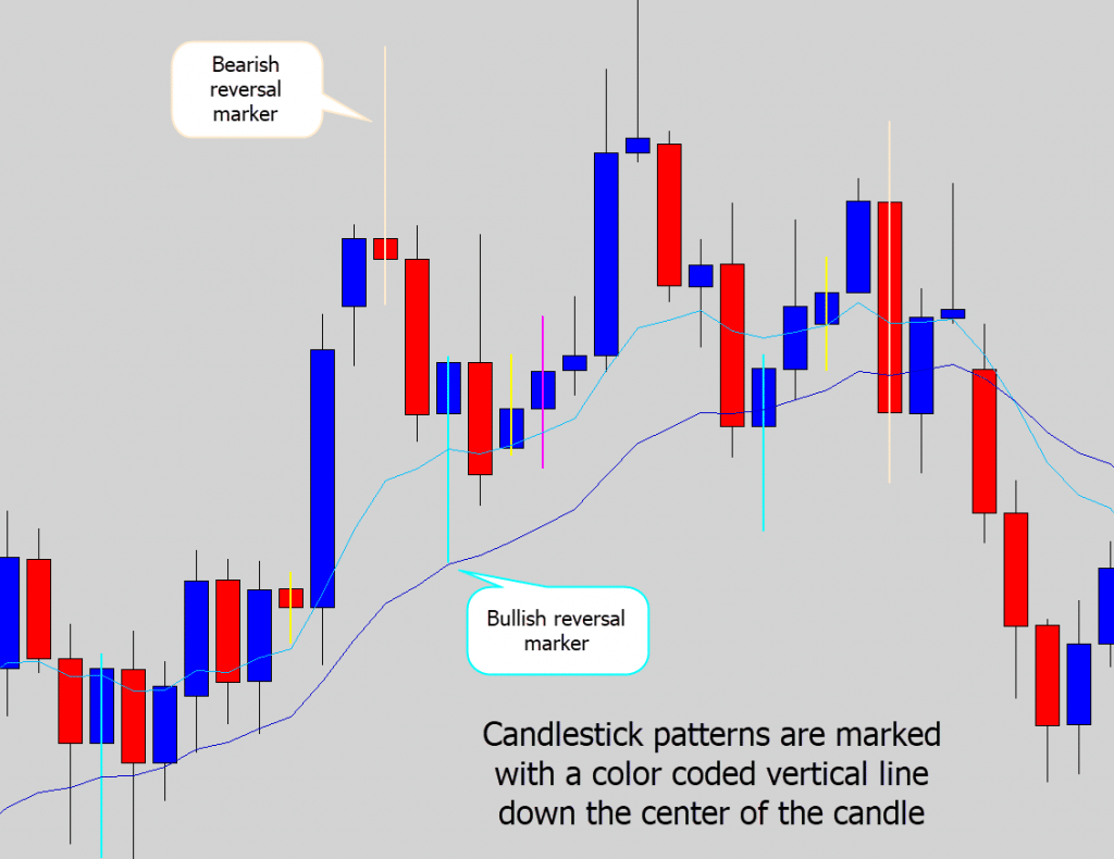 vertical candlestick markers