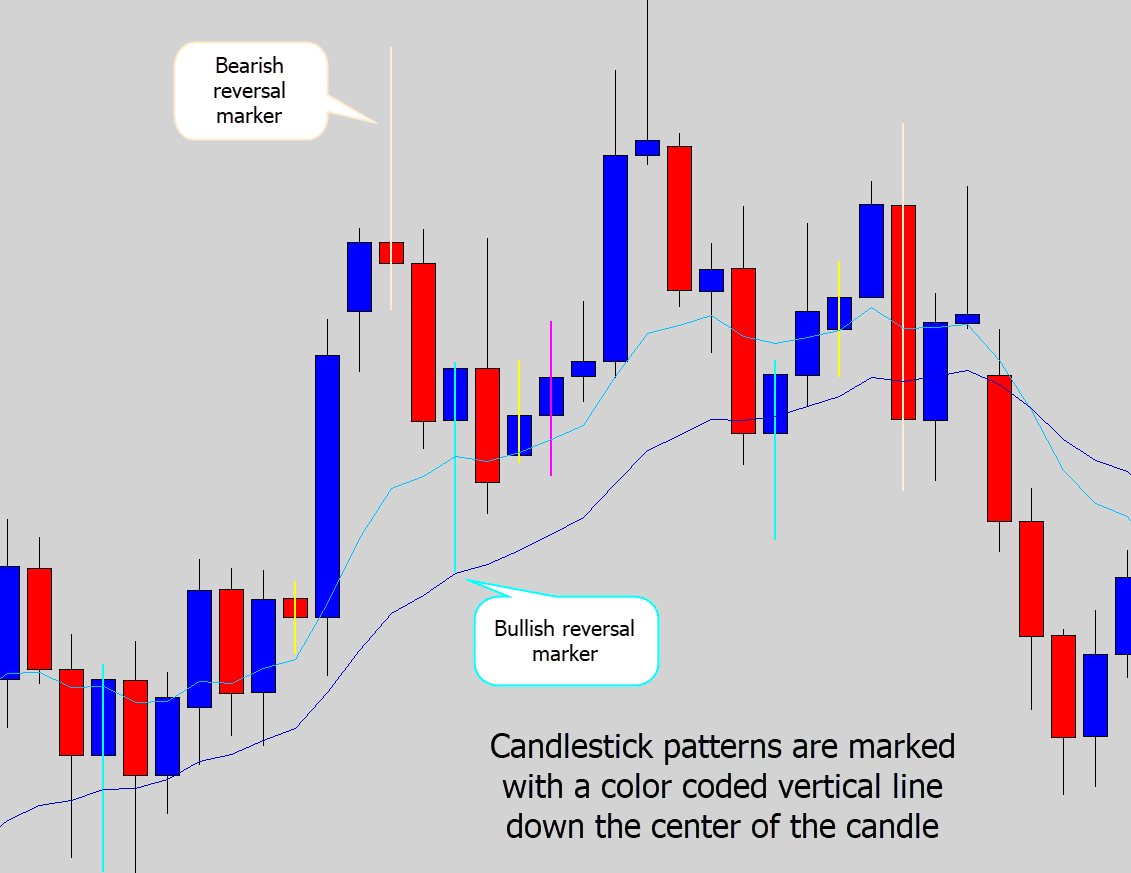 vertical candlestick markers