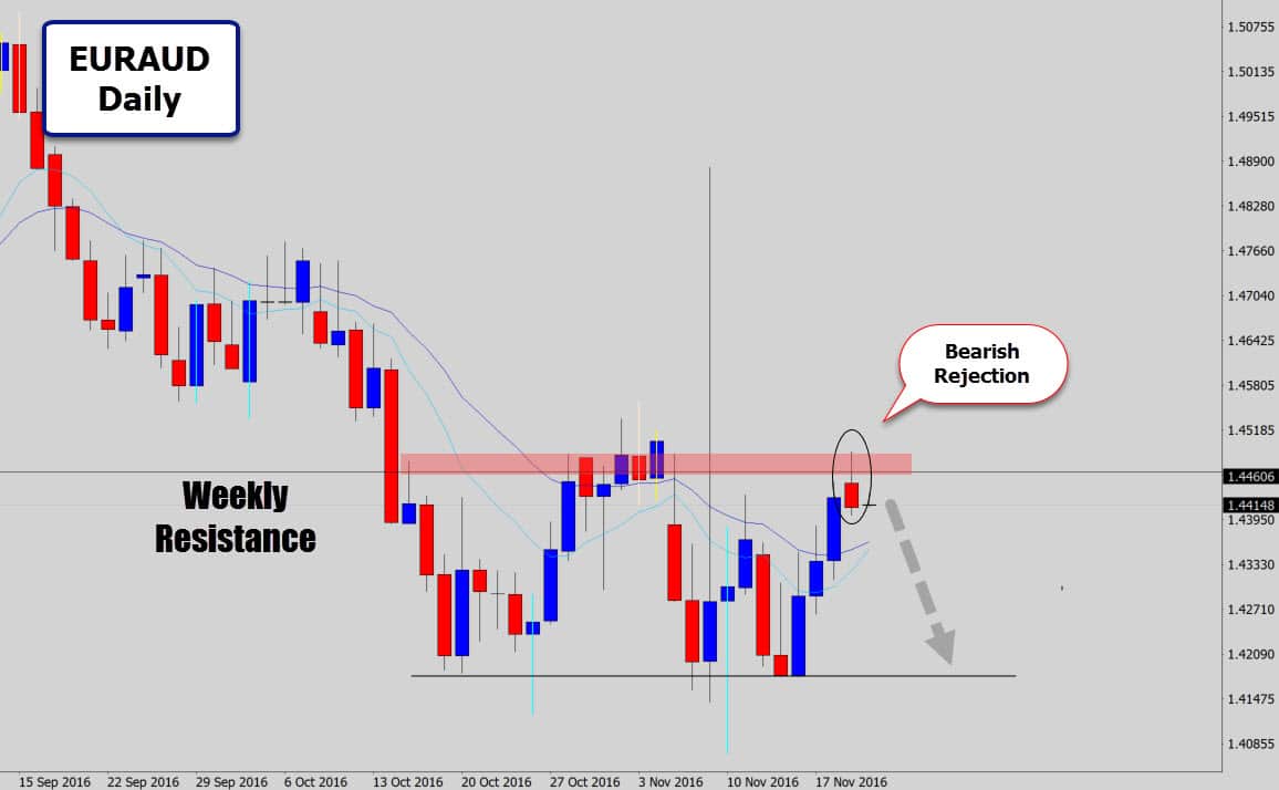 euraud-range