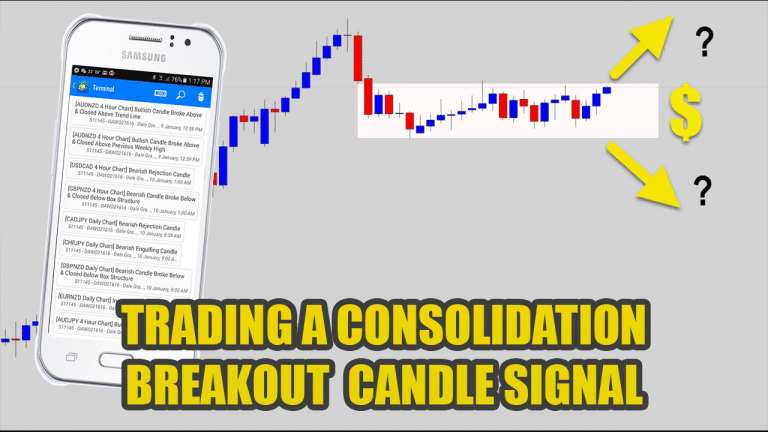 Trading A Breakout Candle From A Consolidation Pattern