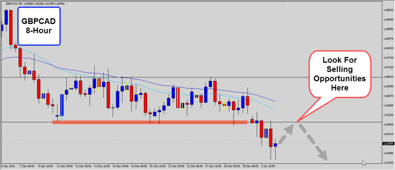 GBPCAD  Setting UP For A Retest of Broken Range Support