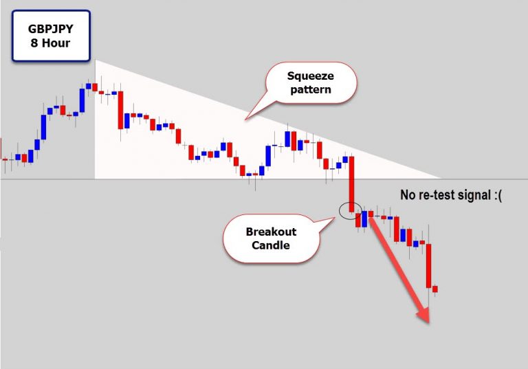 GBPJPY Violates Structure Support – Looking For Bearish Continuation Signals