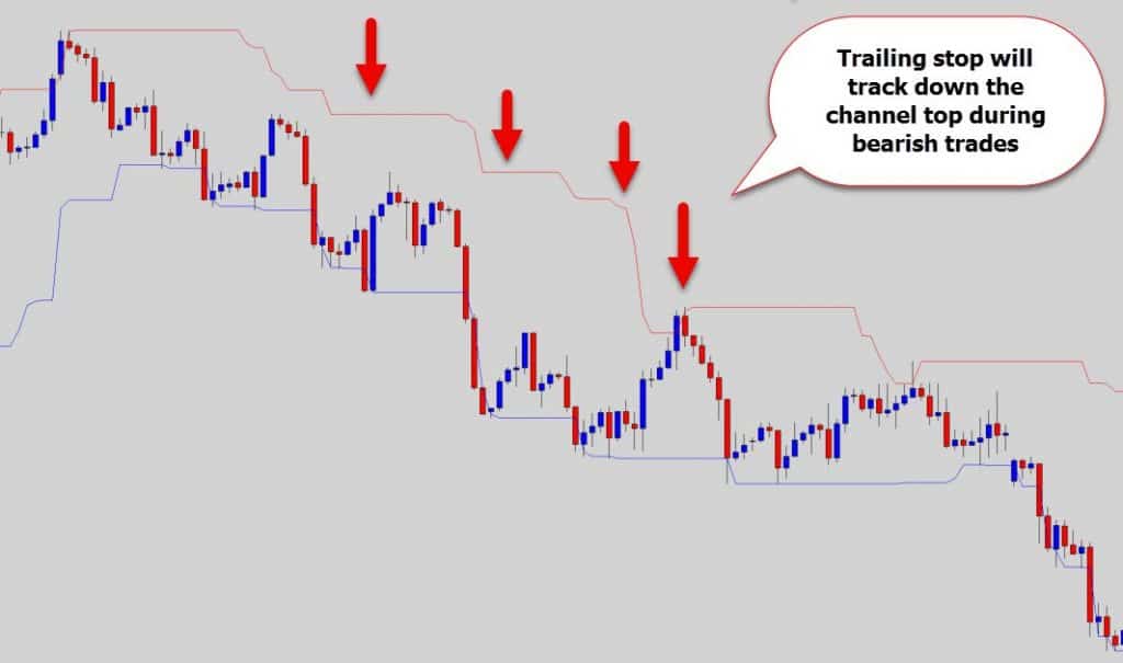 Wow! The Greatest Trailing Stop Loss Tool For Metatrader