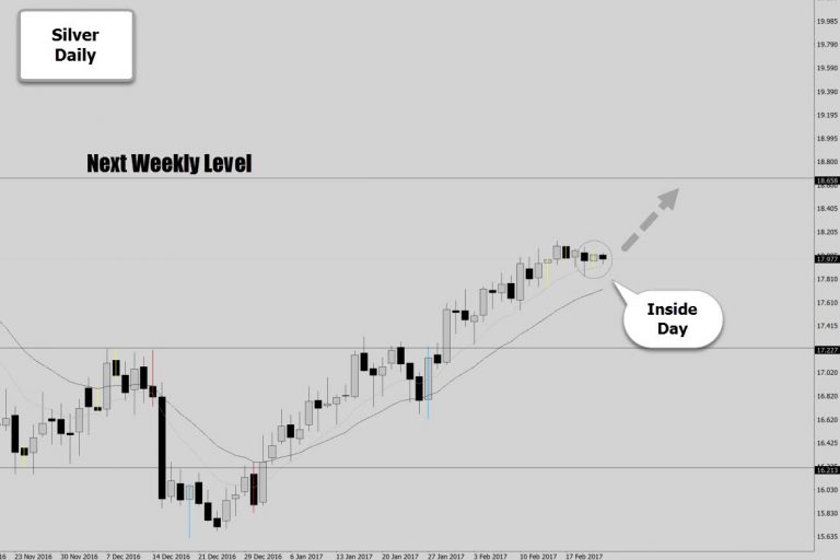 Silver Inside Candle – Ready To Catch Bullish Breakouts With The Trend