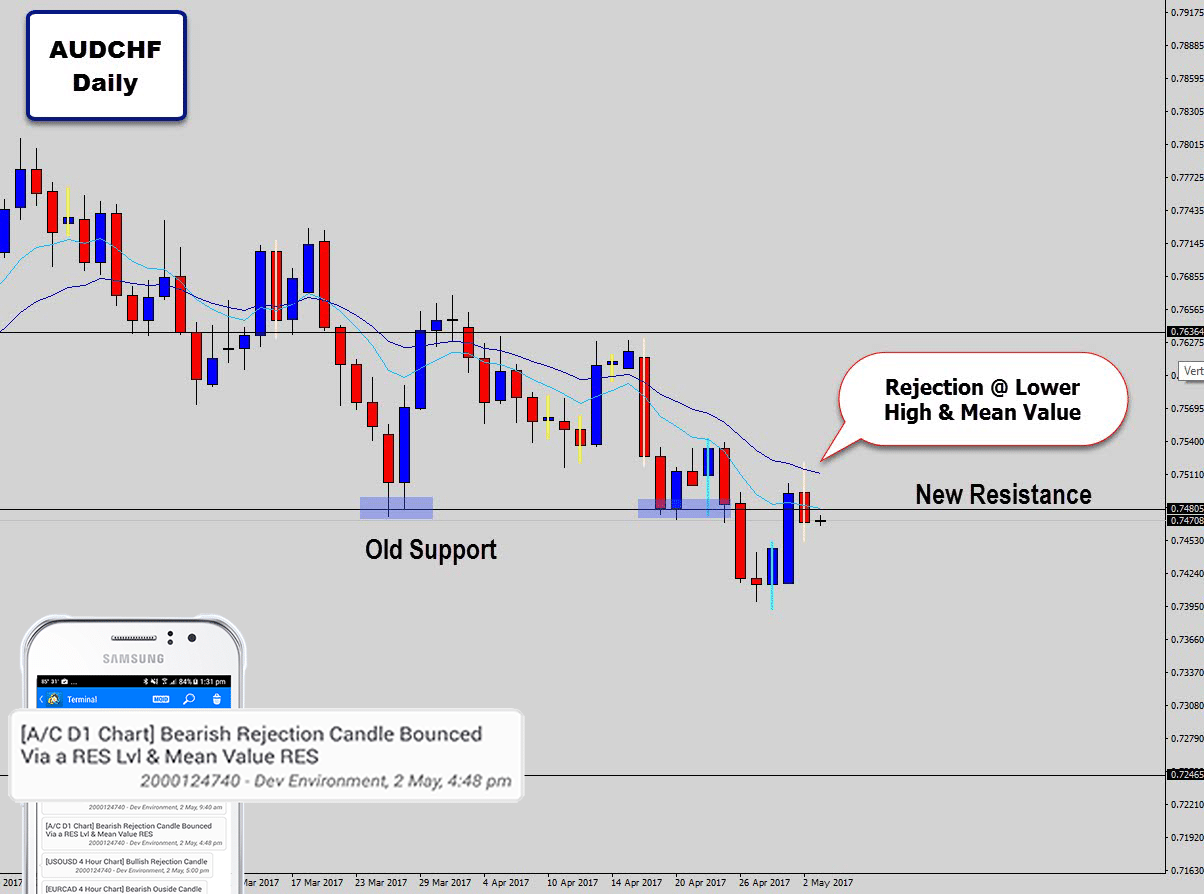 audchf-sell-at-swing-level