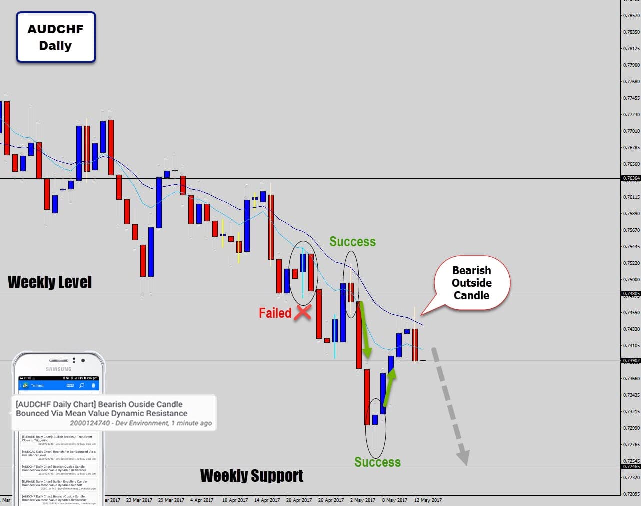 audchf sell number 2 outside candle