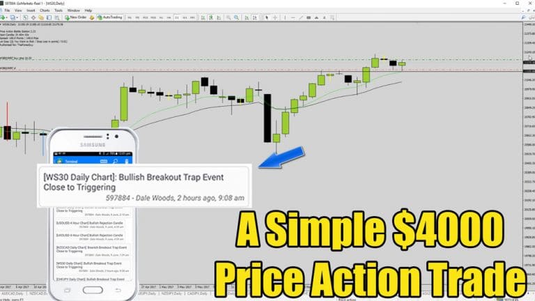 Dow Jones Breaks To New Highs – Catching The Move With Price Action Trading