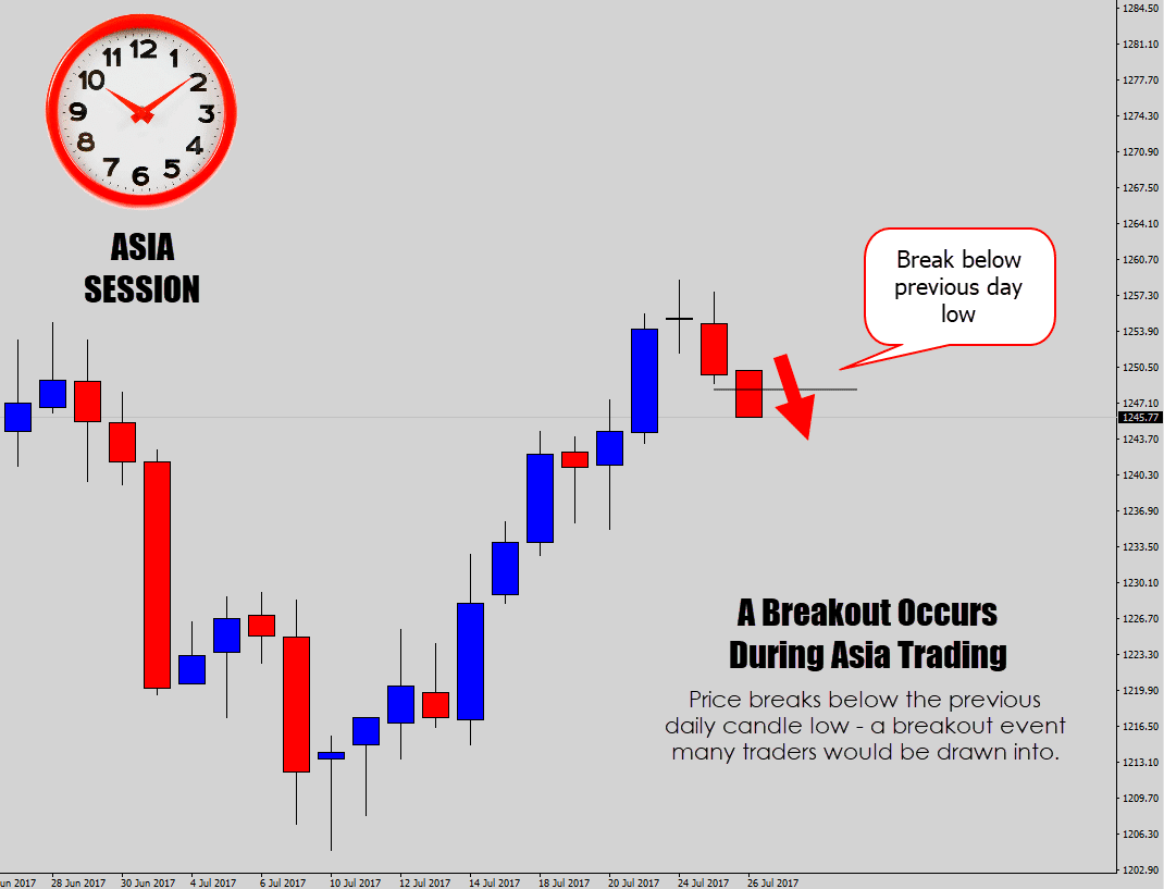 asia session breakout