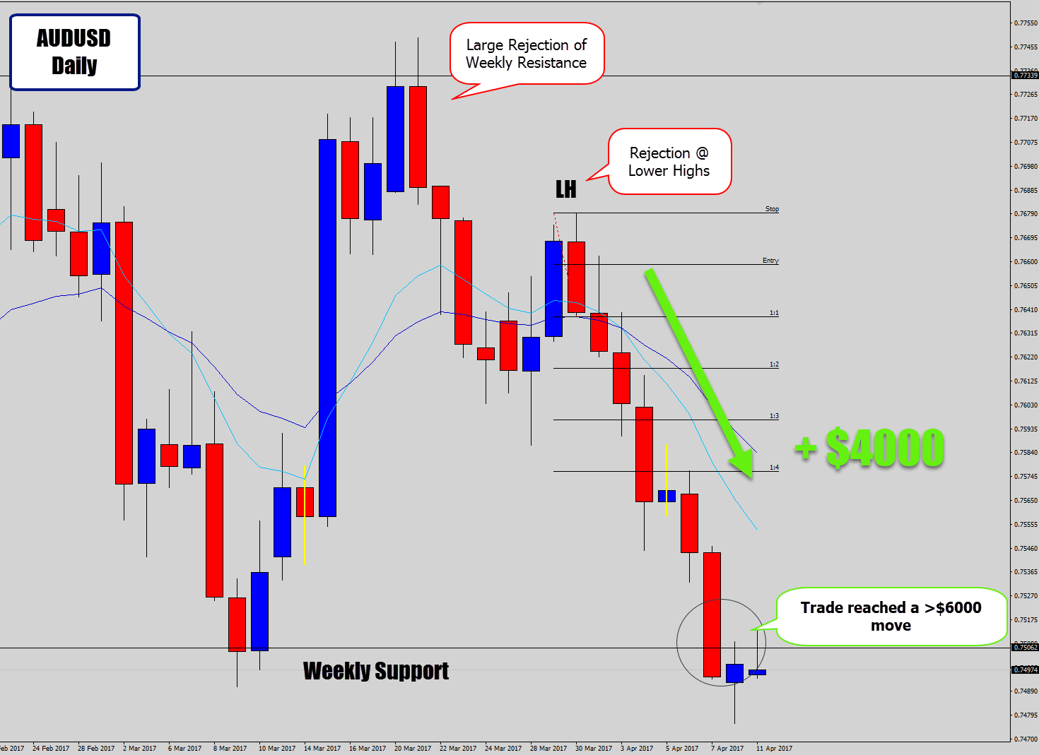 audusd trade success