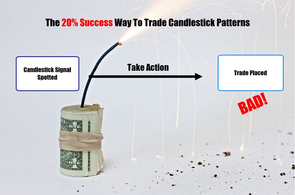 bad approach to candlestick patterns