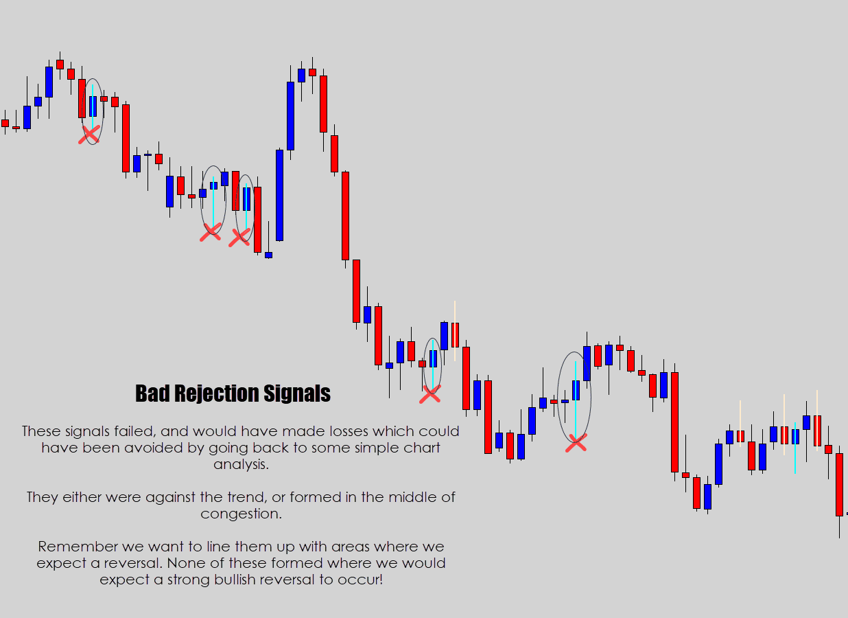 bad rejection signal examples