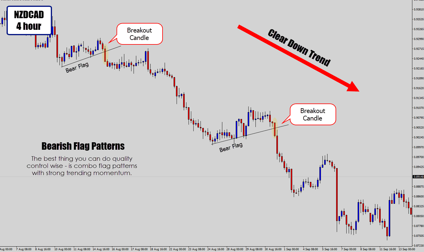 4 hour forex simple system