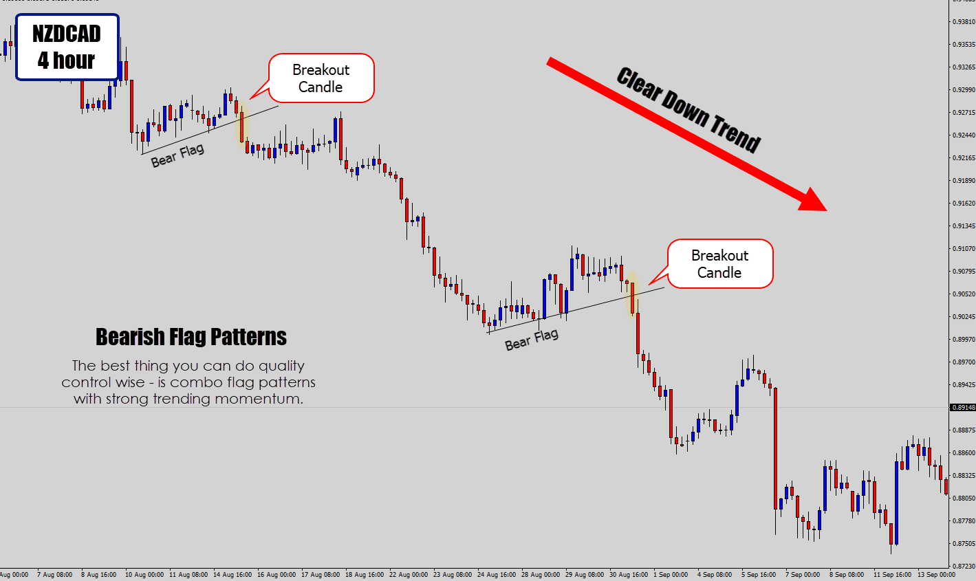 examples of bearish flag breakouts on a 4 hour chart