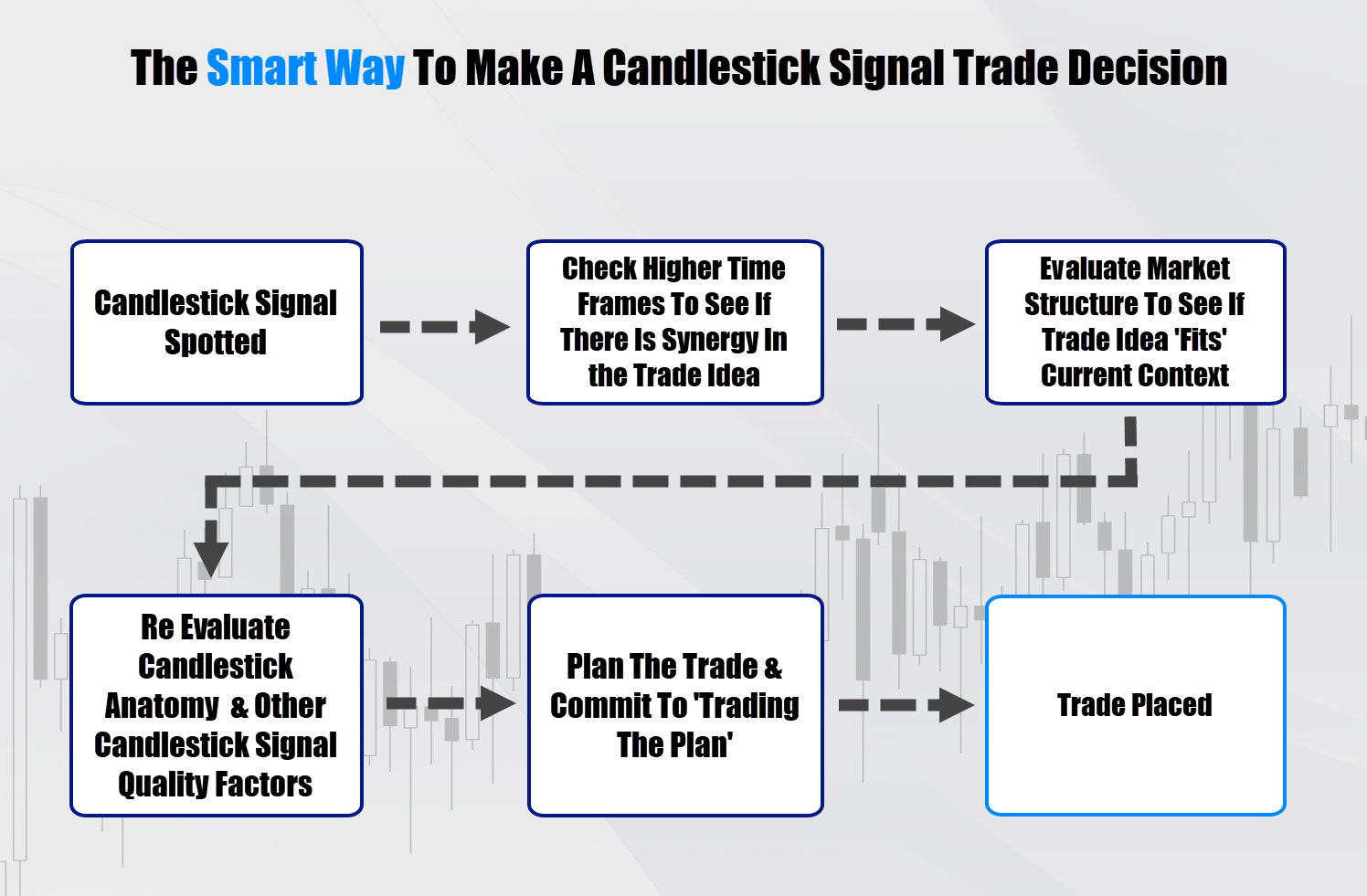 candlestick patterns decision making process table - the right way