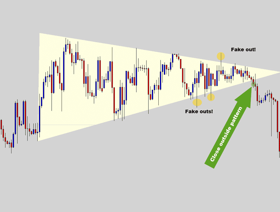 close outside of squeeze pattern indicating breakout