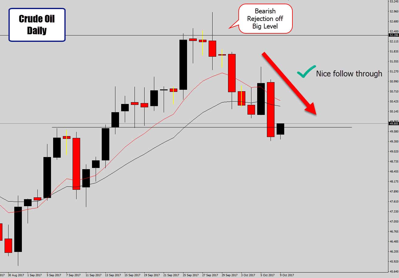 crude oil profitable trade