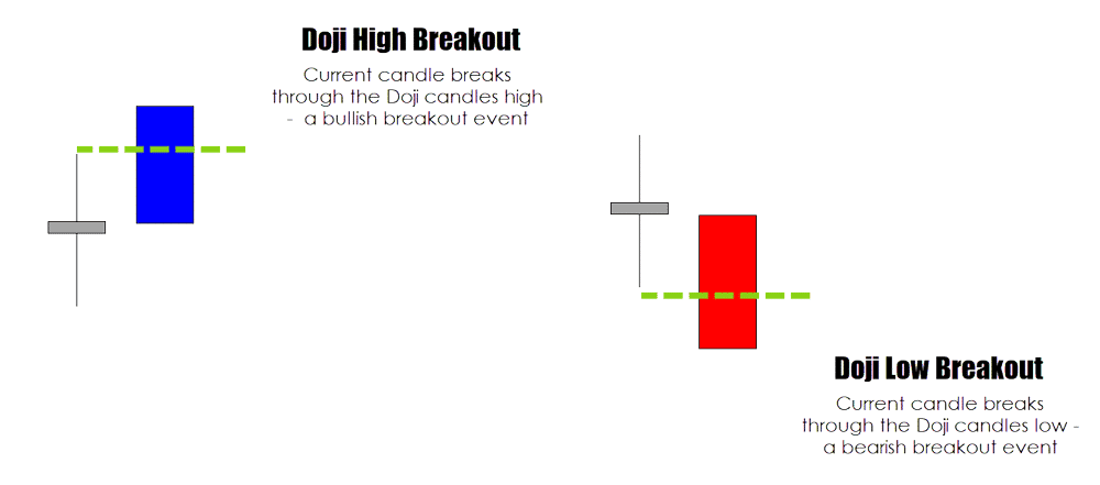 doji forex trading strategy basics