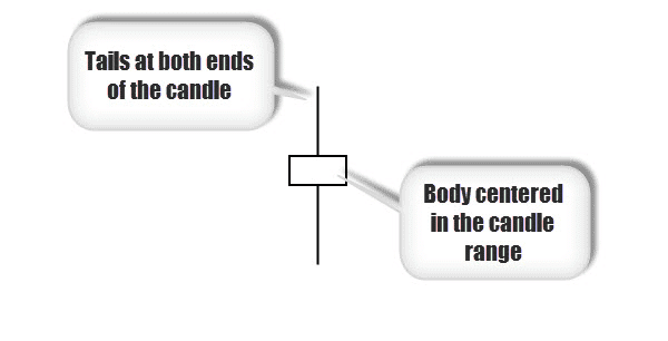 doji candle anatomy