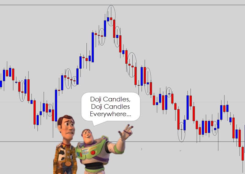 doji candles all over the chart