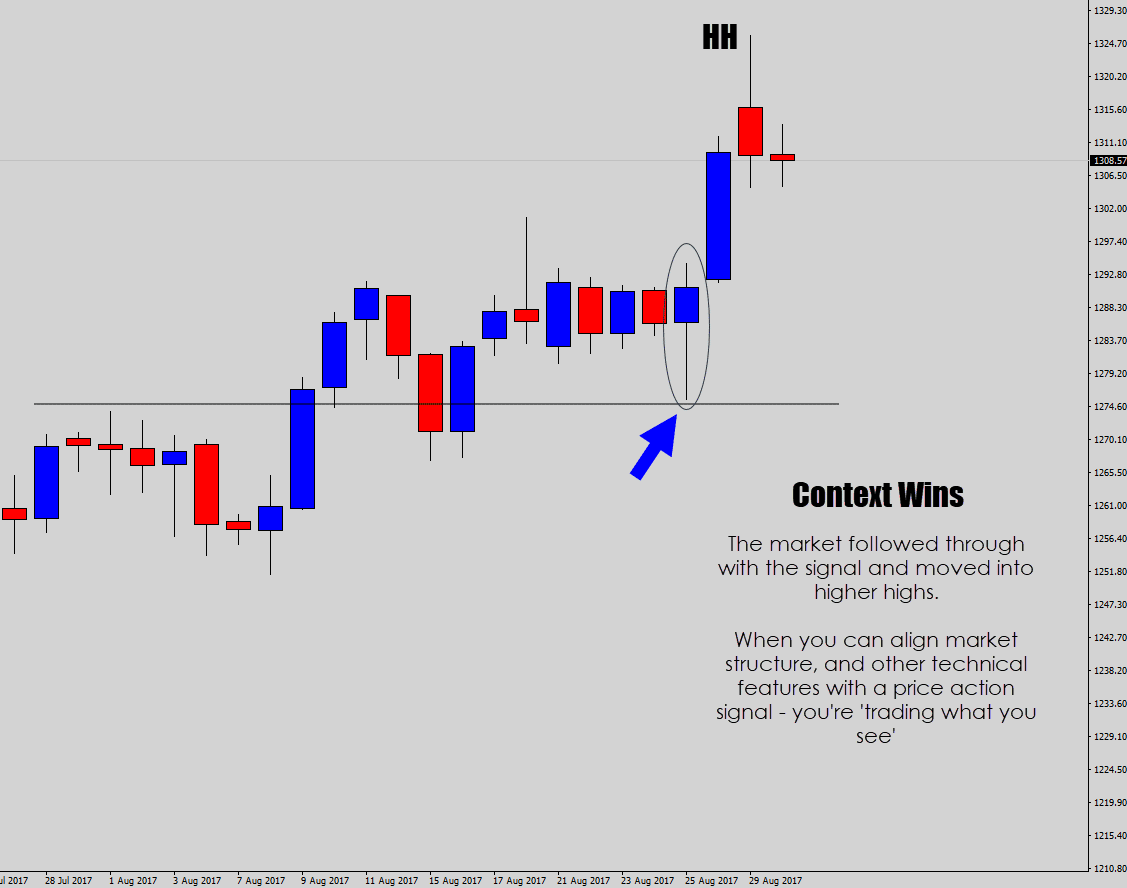 good price action analysis wins as the signal reaches into higher highs