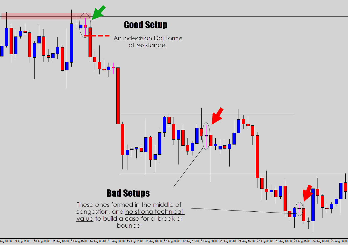 good vs bad indecision signals