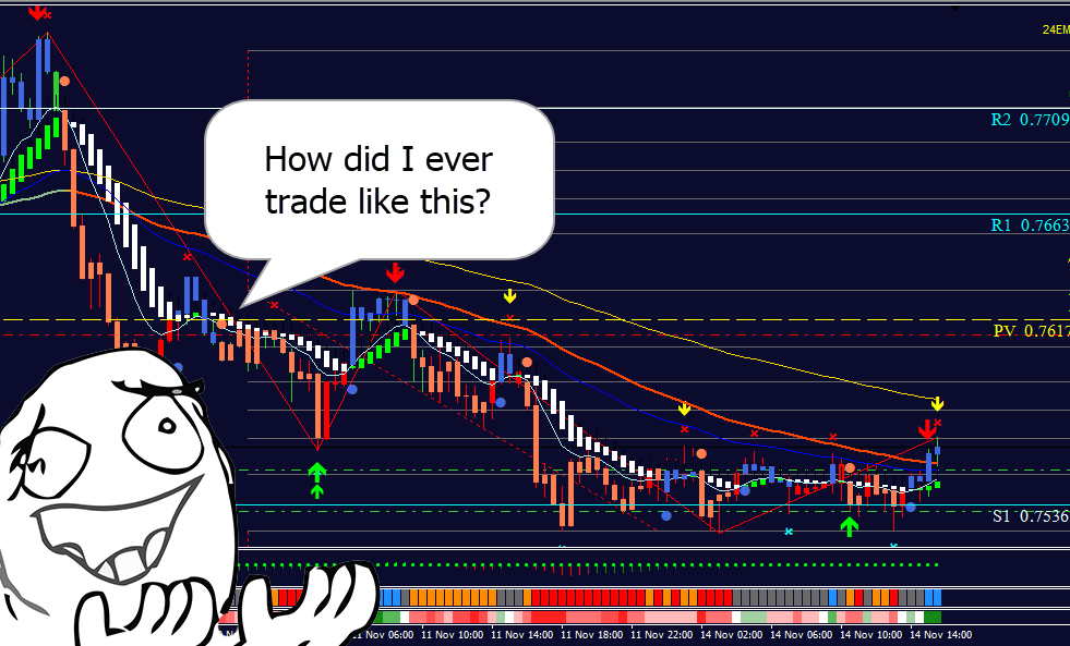 A very messy chart - how did I ever trade without price action?