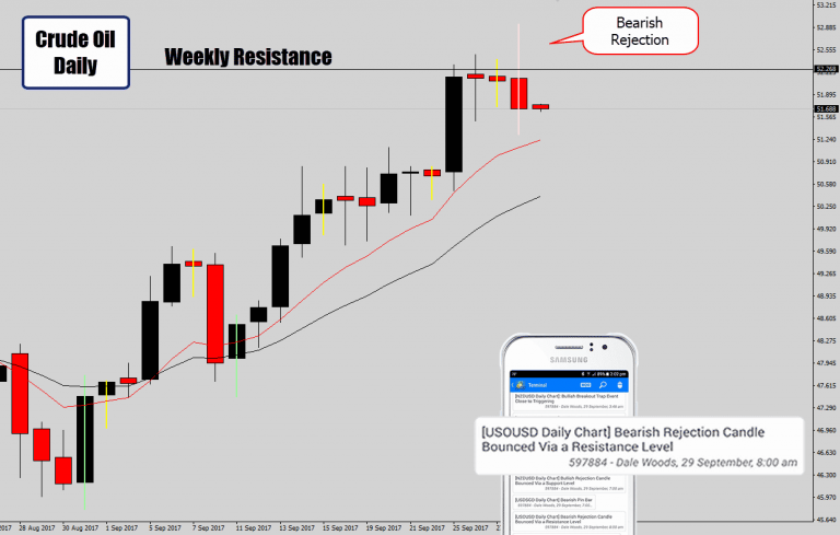 Crude Oil Prints Bearish Reversal Signal At Weekly Range Top