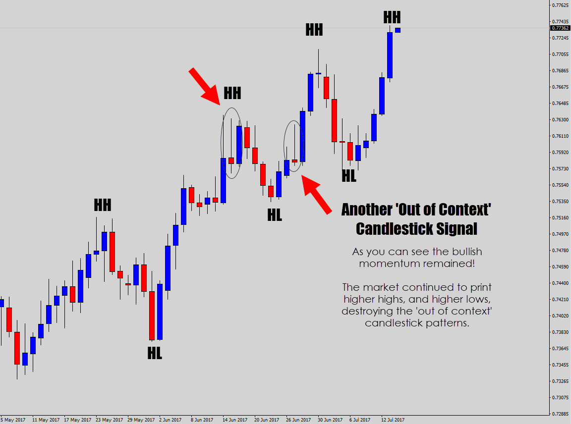 4 Crazy Price Action Forex Tips That Will Give Immediate Results - 