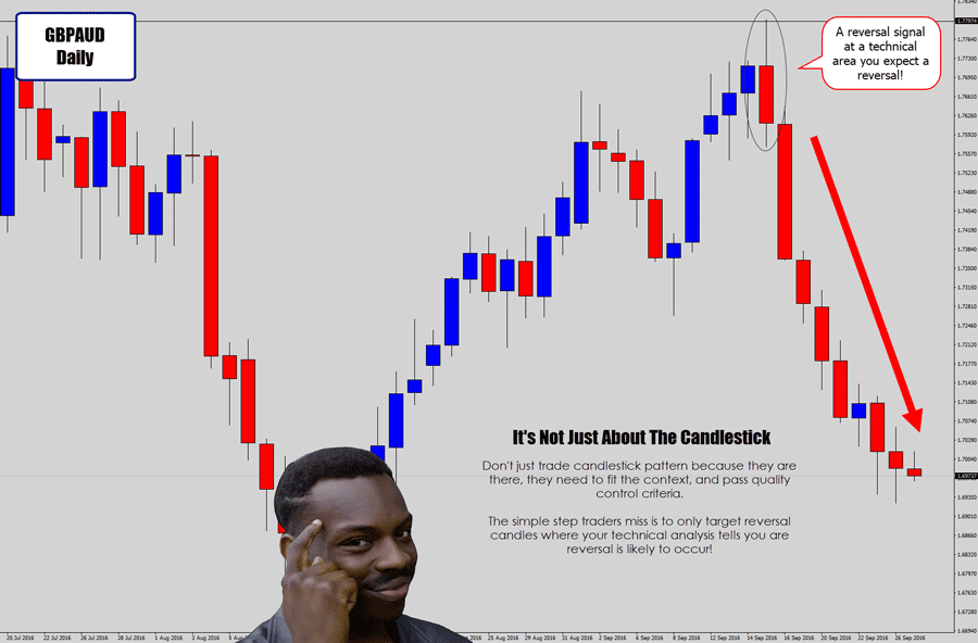 rejection candle after result