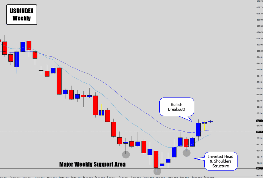 usdx weekly analysis